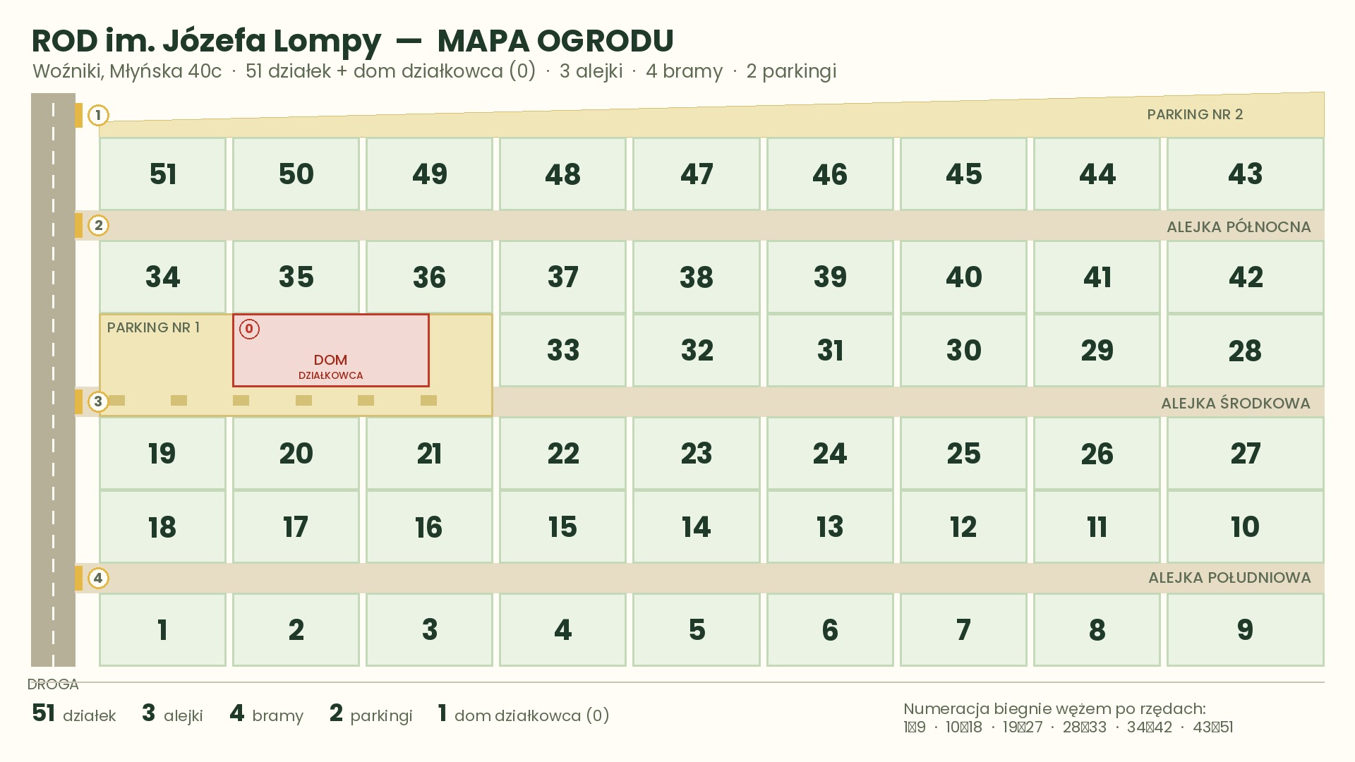 Mapa ROD im. Józefa Lompy w Woźnikach — 51 działek, alejki, bramy, parkingi, Dom Działkowca